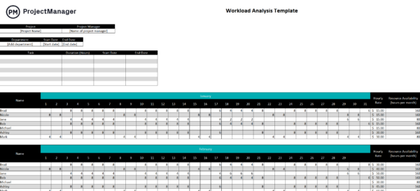 Workload analysis template