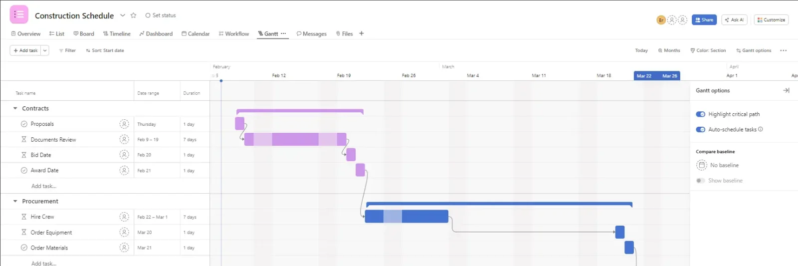 Asana Gantt chart