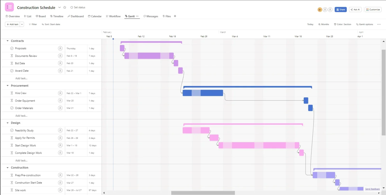 Asana Gantt chart example