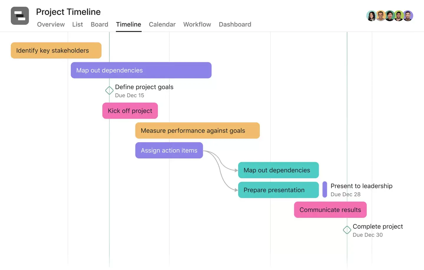 Asana timeline view, a popular Microsoft Planner alternative