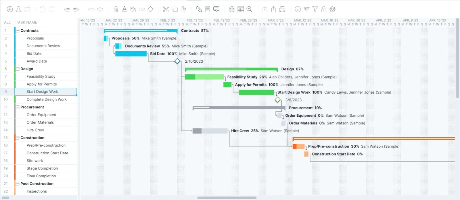 Finalized construction Gantt chart