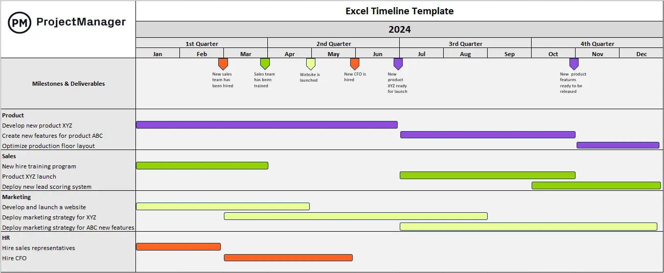 ProjectManager's Excel timeline template