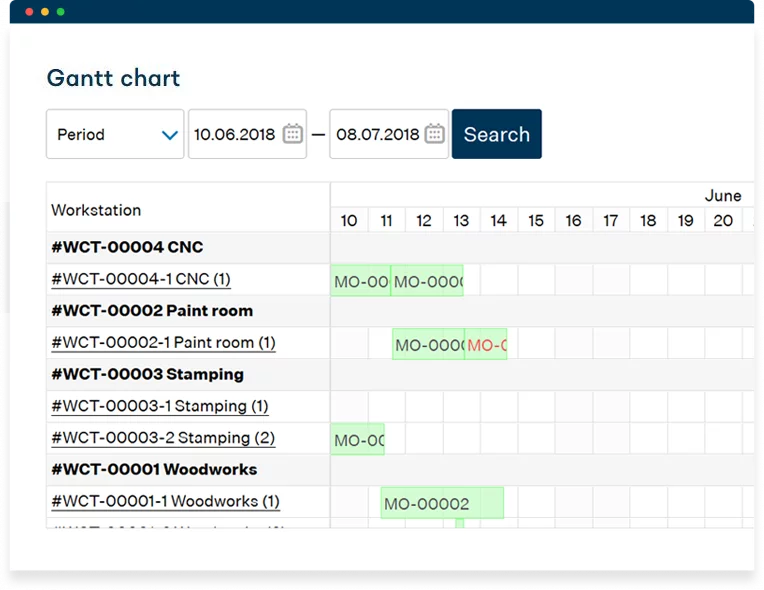 MRPEasy, a production scheduling software that focuses on resource planning