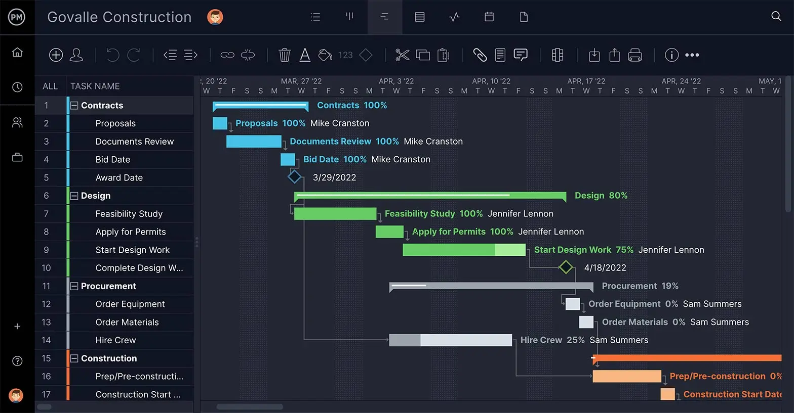 Project Milestone Plan Example made with a Gantt chart