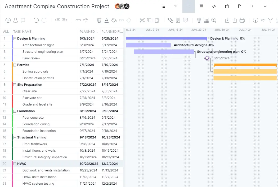 ProjectManager's Gantt chart showing task due dates