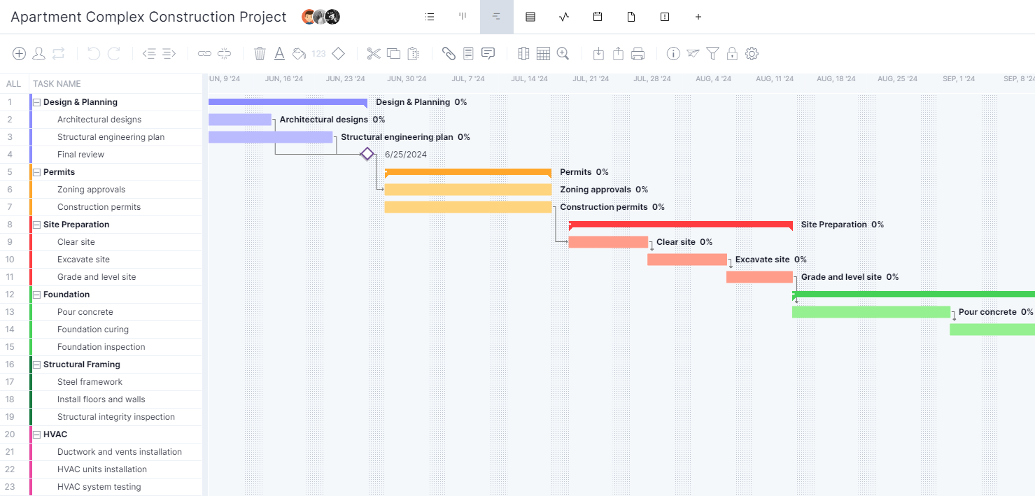 ProjectManager's Gantt chart showing a milestone schedule