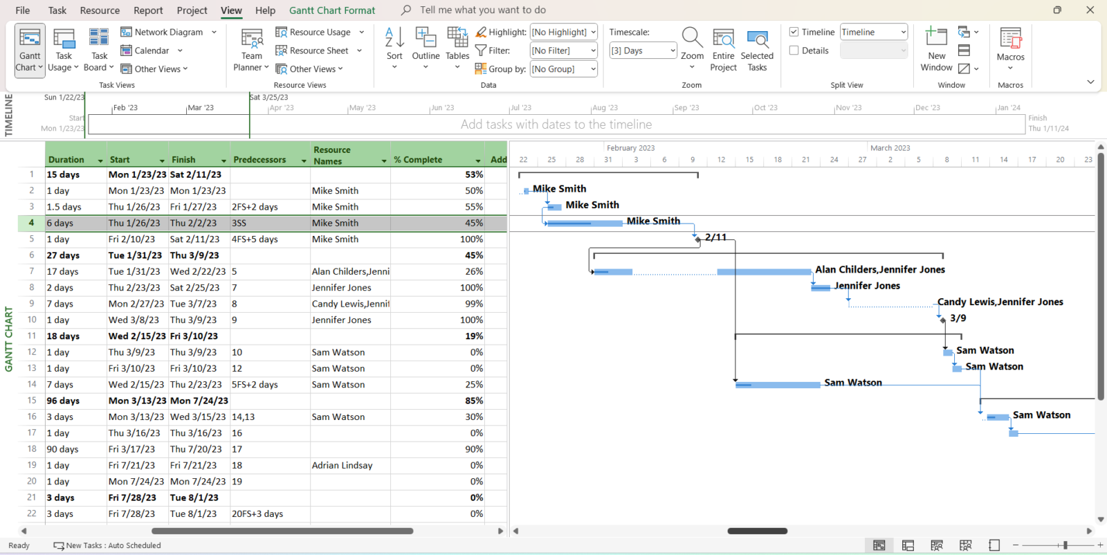 Microsoft Project is a more robust Microsoft Planner alternative for managing projects