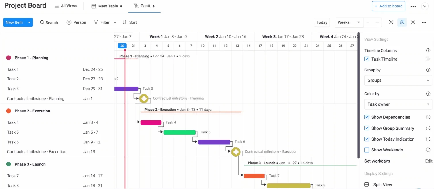 Monday.com screenshot, one of the best Gantt chart software